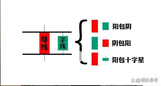 配资中心 只要超过这根线就能抓牛抓主升